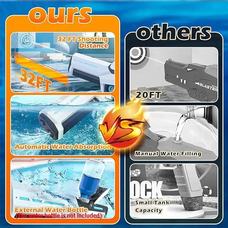 AquaBlaster Pistola d'aigua elèctrica – Reompliment automàtic Abast de 10 m