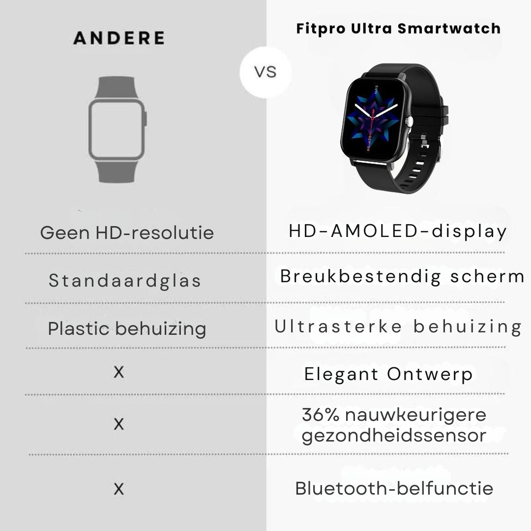 PulseMate Smartwatch – Funcións de saúde e resistente á auga IP68