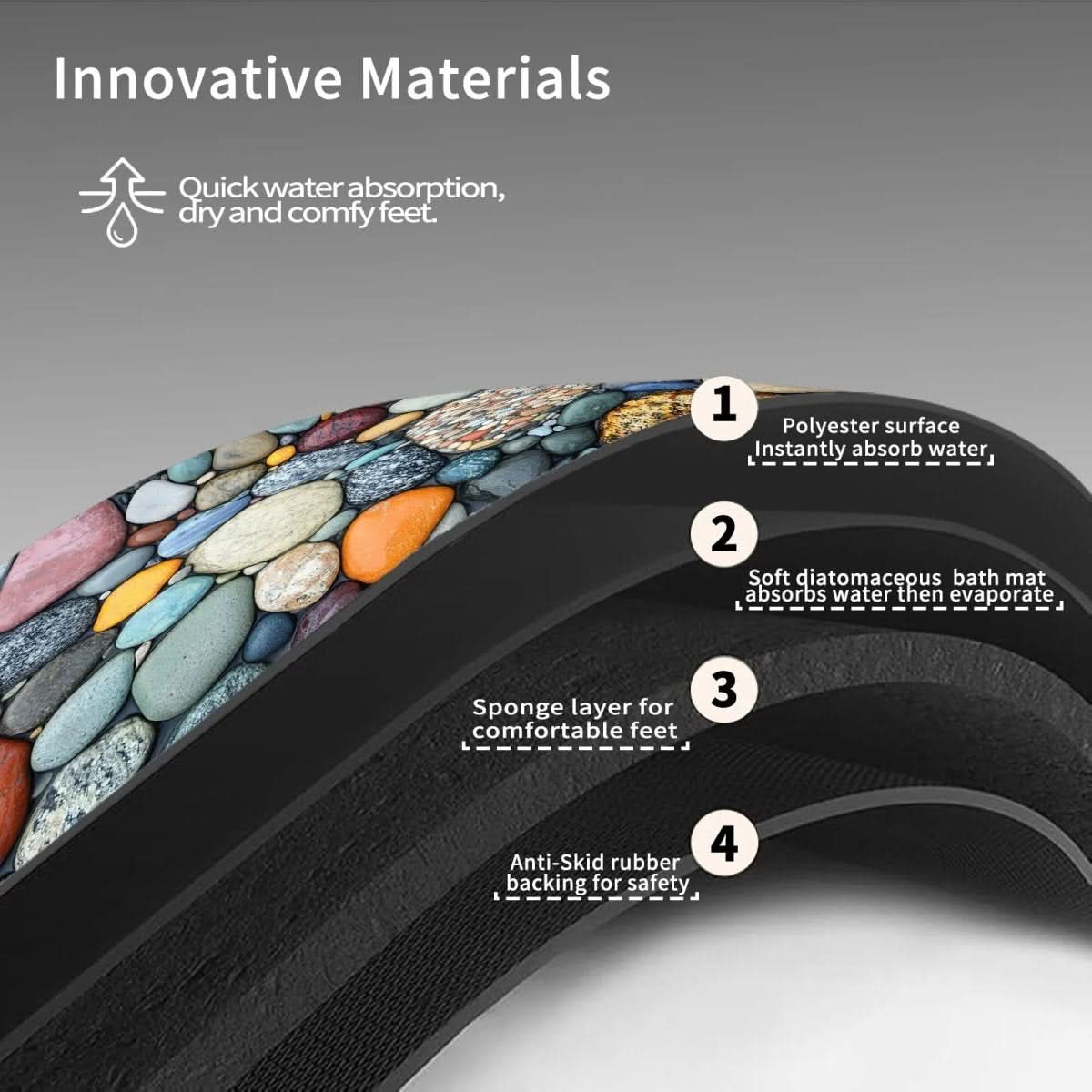 Tapis de bain – Séchage rapide, antidérapant et absorbant avec aspect pierre naturelle