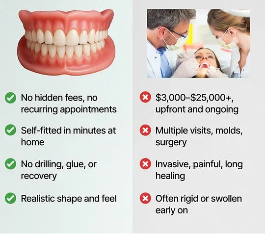 DentalKit - Natuurlijke Look en Gevoel Zonder de Tandarts! 3