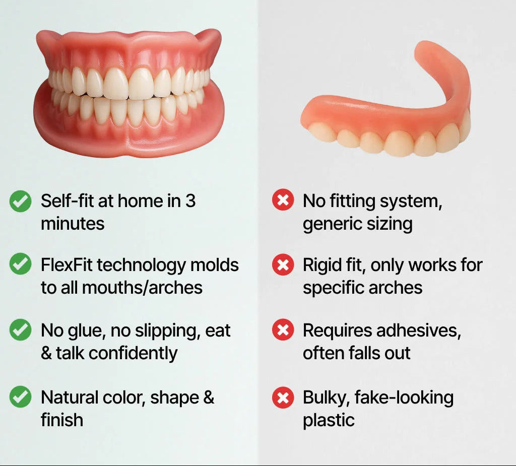 DentalKit - Natuurlijke Look en Gevoel Zonder de Tandarts! 6