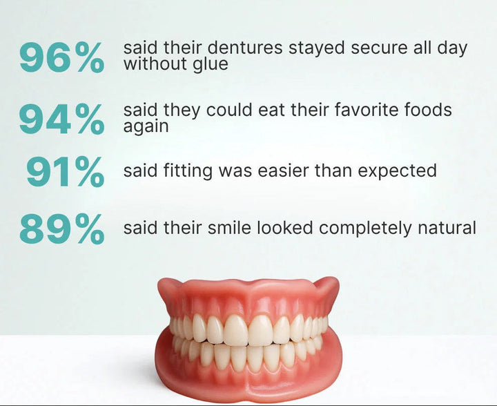 DentalKit - Natuurlijke Look en Gevoel Zonder de Tandarts! 7