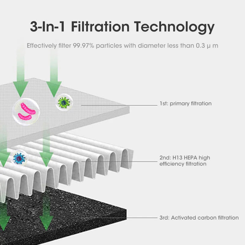 AirPure 3-in-1 Luftkühler mit Luftfilter, Oszillation & LED-Touch – Bladlos, leise & modern Devako.ch