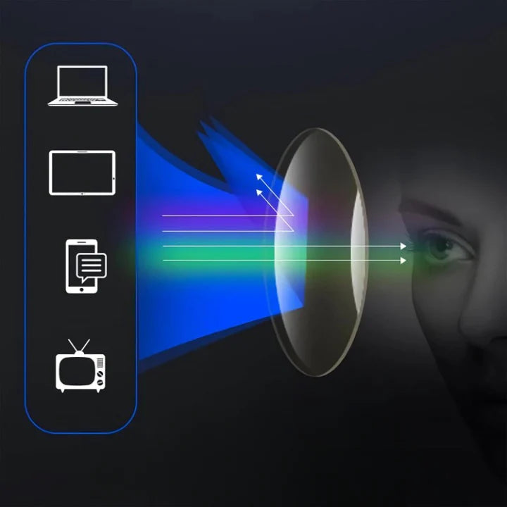 Fotochromatische progressieve lenzen – Multifocale leesbrillen met blauwlichtfilter 5
