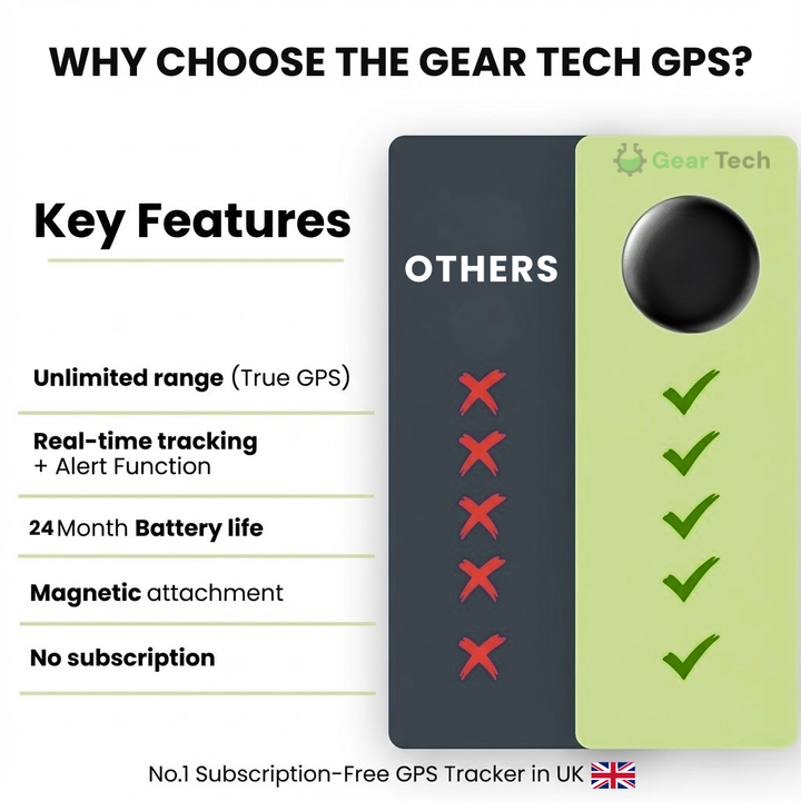 GPS Tracker voor Auto&