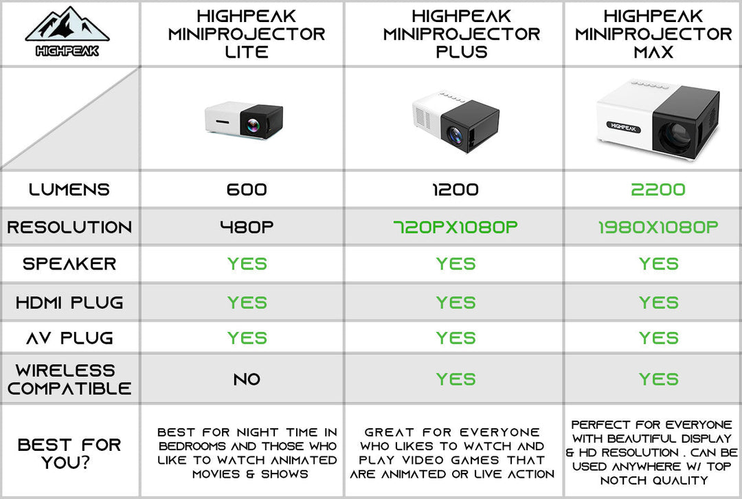 Mini Proyector – Diseño Compacto, Visualización HD y Conexión HDMI/USB para Casa