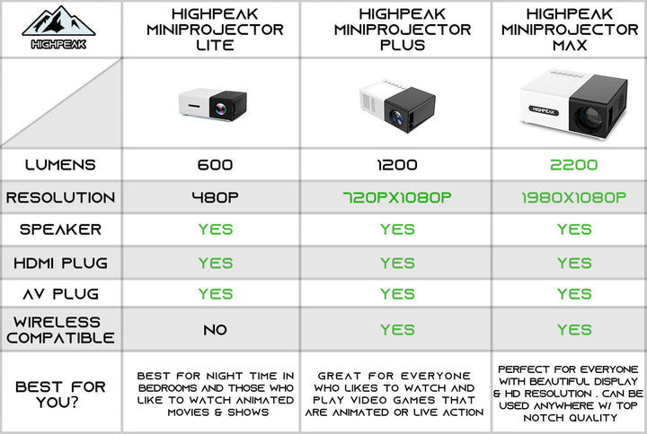 Mini Proyector – Diseño Compacto, Visualización HD y Conexión HDMI/USB para Casa