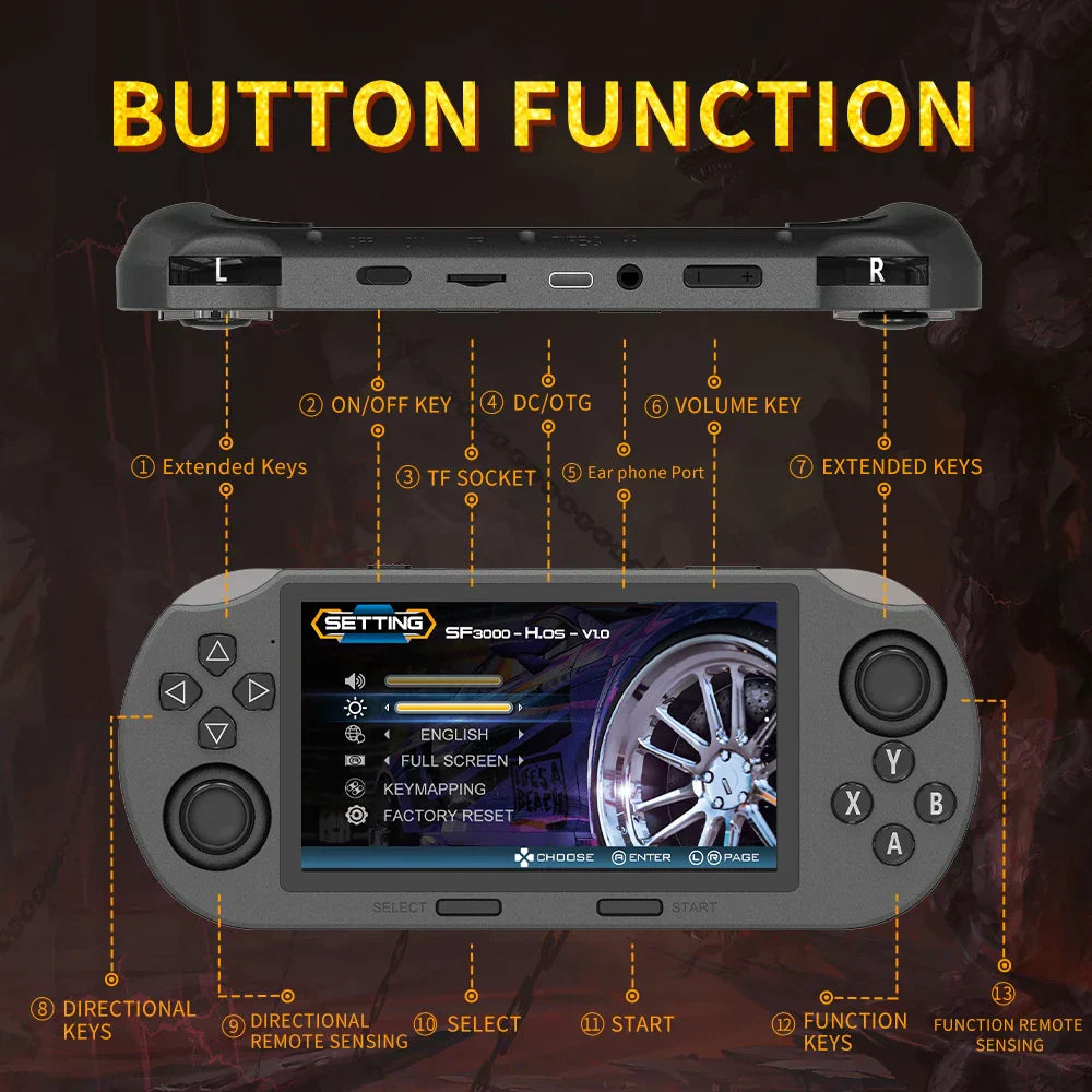 Console portatile retrò – 64GB, oltre 20.000 giochi e supporto per 2 giocatori