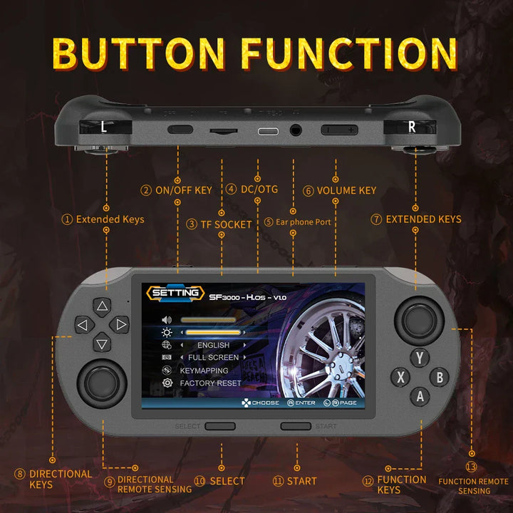 Console portatile retrò – 64GB, oltre 20.000 giochi e supporto per 2 giocatori