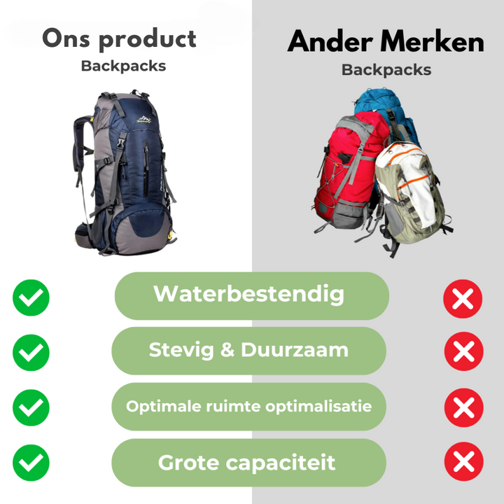 TrailForge 65L Waterdichte Rugzak – Duurzame Outdoor Rugzak met Comfort &amp; Grote Capaciteit