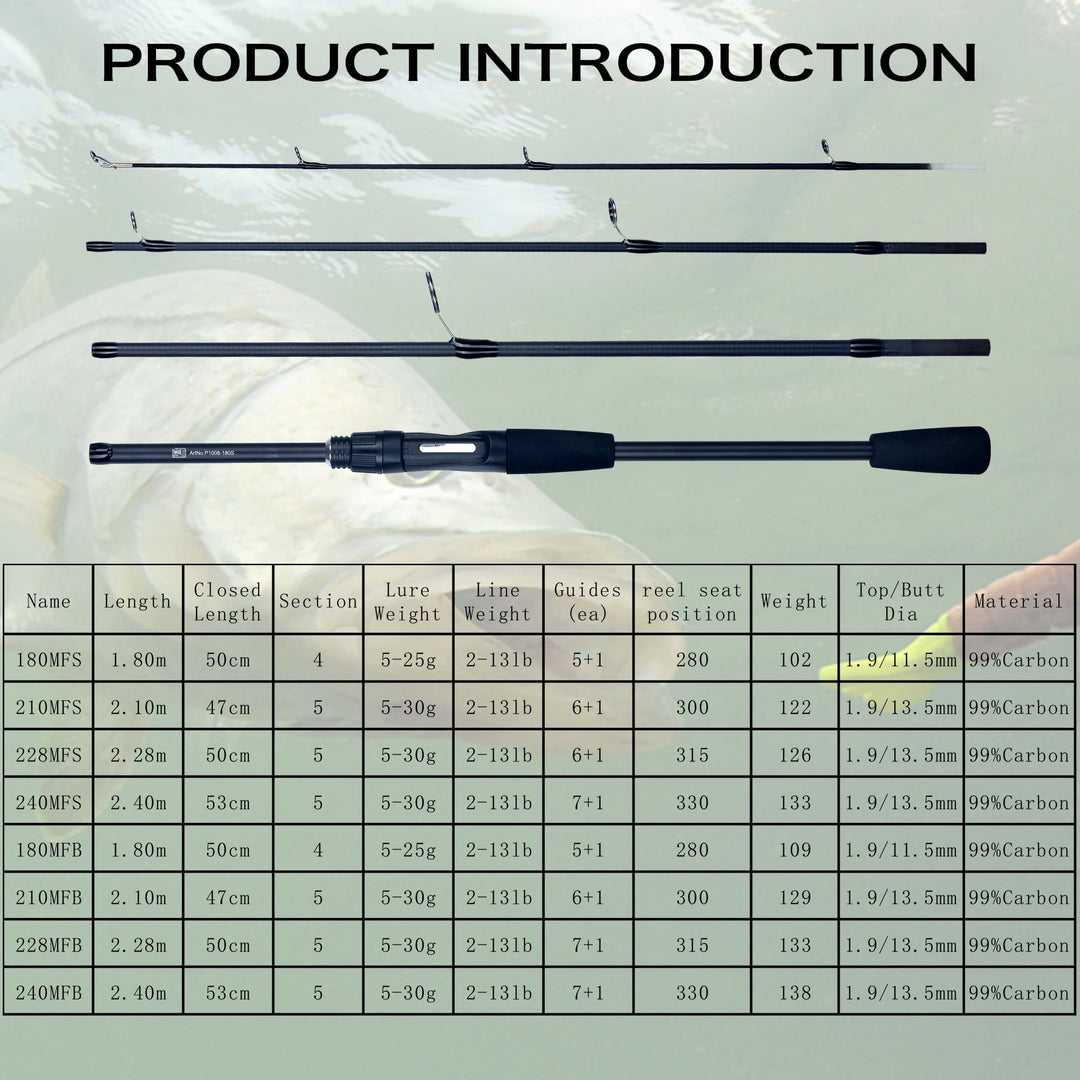 Reis Hengel van Carbon – Ultralight Baitcasting voor Forel, 1,80 m 1