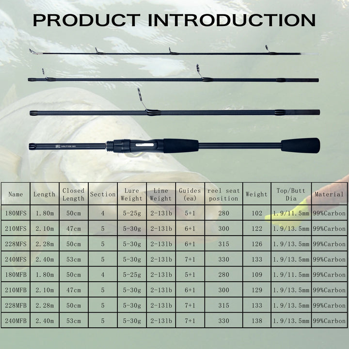 Reis Hengel van Carbon – Ultralight Baitcasting voor Forel, 1,80 m 1