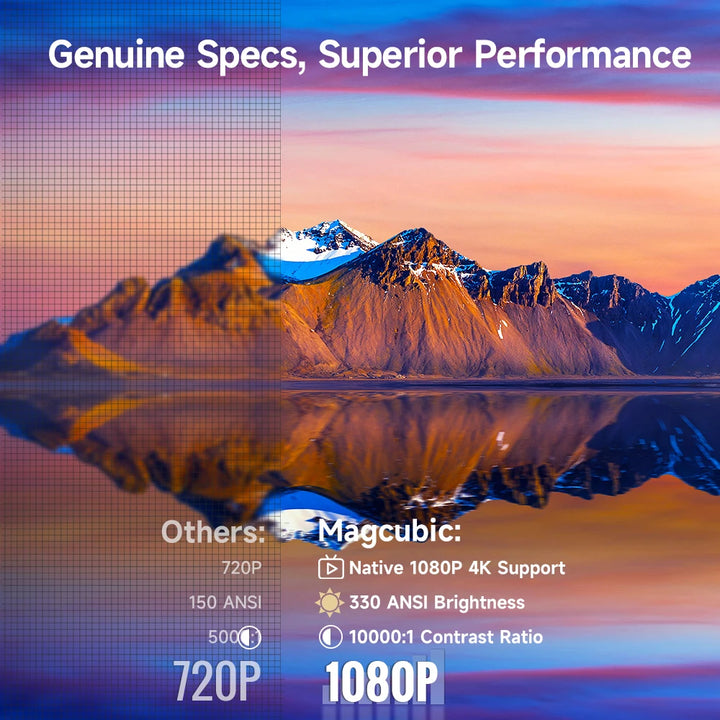 Magcubic HY310 Android 11 Projector 4K Native 1080P Auto Focus Native 330ANSI Dual Wifi BT5.4 Air Mouse Voice Home Outdoor Movie VestraGear