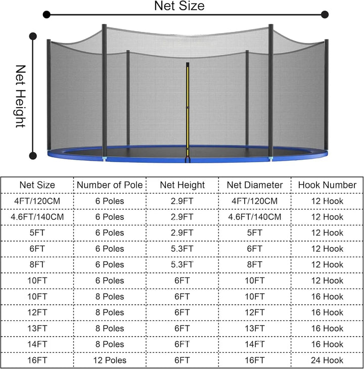 Vervangend Veiligheidsnet voor Trampolines 6Ft, 8Ft, 10Ft - Scheurbestendig PE 5