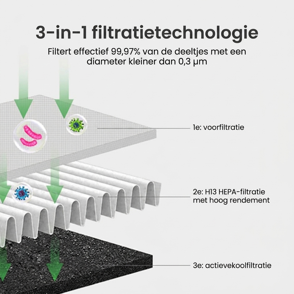 Bladloze Ventilator – 3-in-1 luchtreiniger met HEPA H13 filter en oscillatie VestraGear
