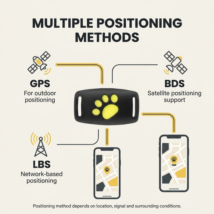 GPS-tracker voor honden en katten – Real-time locatie, lichtgewicht &amp; lange batterijduur Vestragear